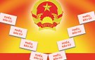 Thông báo niêm yết danh sách cử tri tại Thị trấn Kim Tân